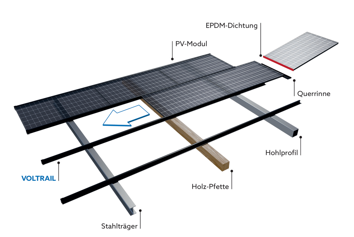 PV-Dachsystem VOLTRAIL 35 mit Modulen – 4 Modulreihen
